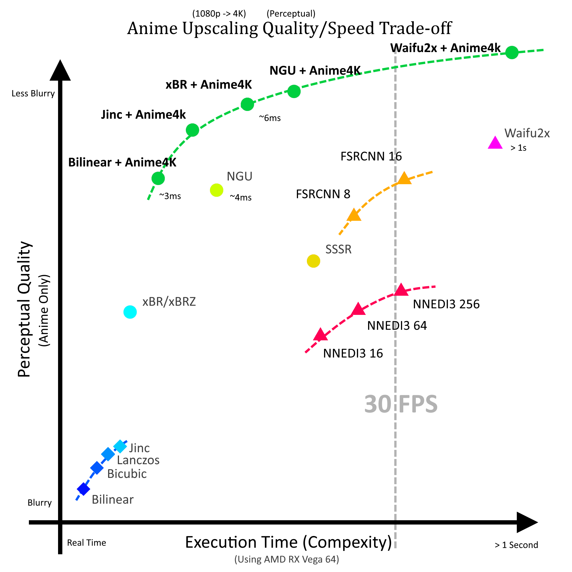 Very legit graph